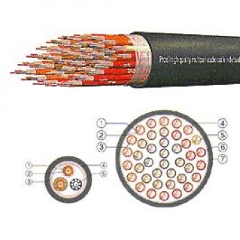 Многожильный кабель PROEL CMT40 14415